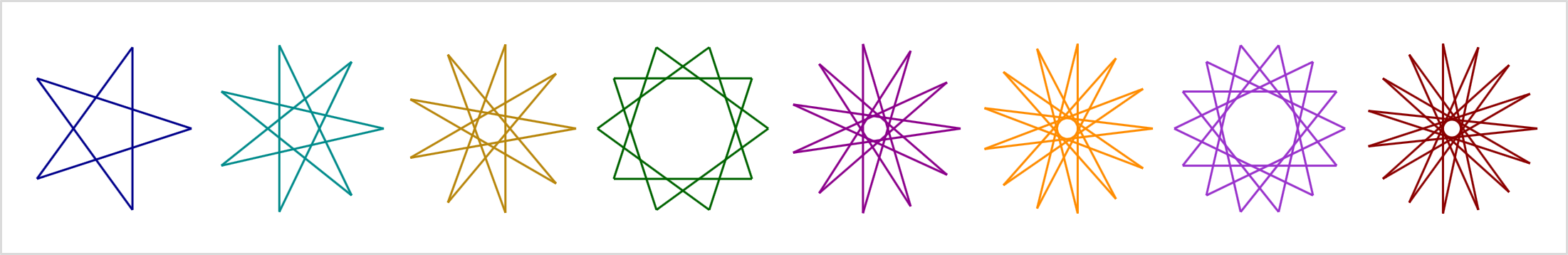 Woopec: Drawing stars with C# turtle graphics