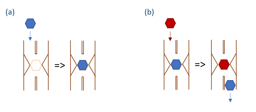 Two pictures a and b show the possibilities described in the text.