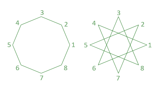 Woopc C# Turtle Graphics Polygon and Star